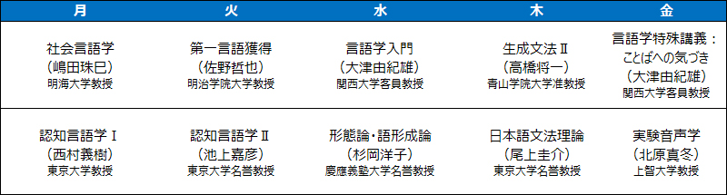 言語の写像理論