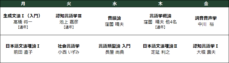 2023年度 理論言語学講座 (前期)