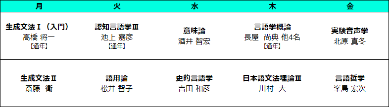 2023年度 理論言語学講座 (後期)