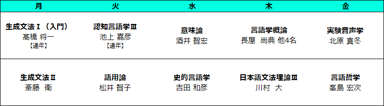 2023年度 理論言語学講座 (後期)