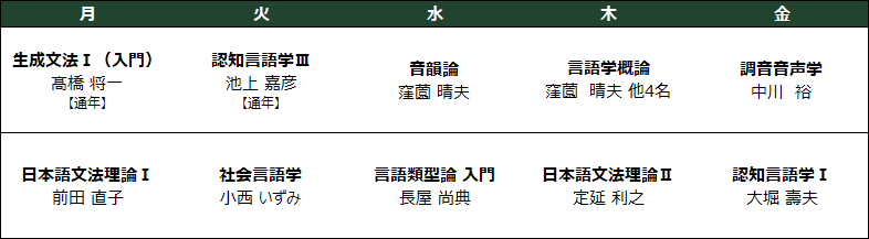 2023年度 理論言語学講座 (前期)